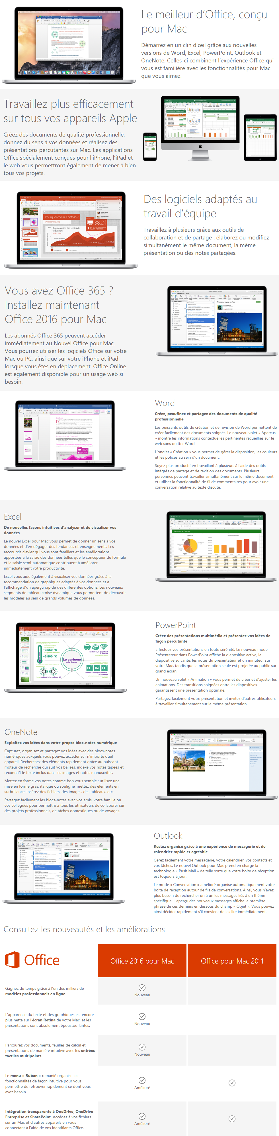 Acheter Microsoft Office Home and Business 2016 pour Mac - FranÃ§ais Maroc